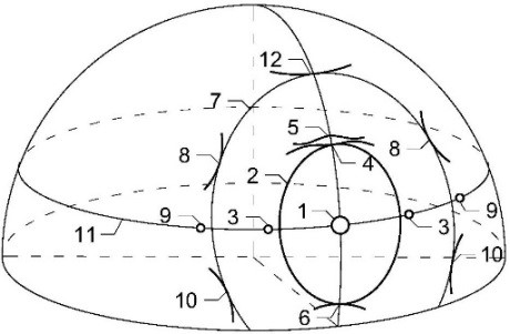 A diagram of a sphere